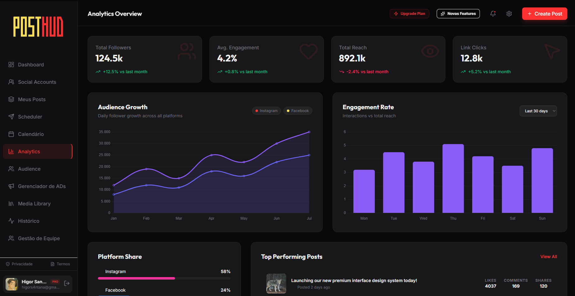 Analytics Preview